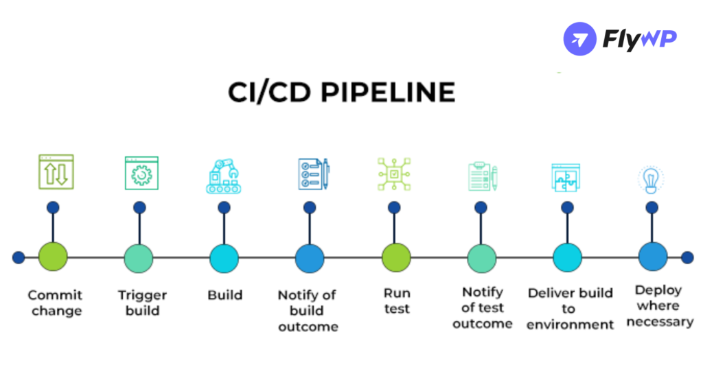 What is CI/CD pipelines