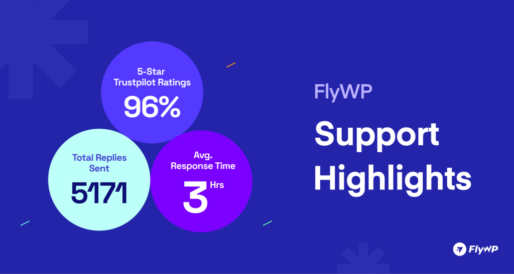 Flywp Support Highlights Updated