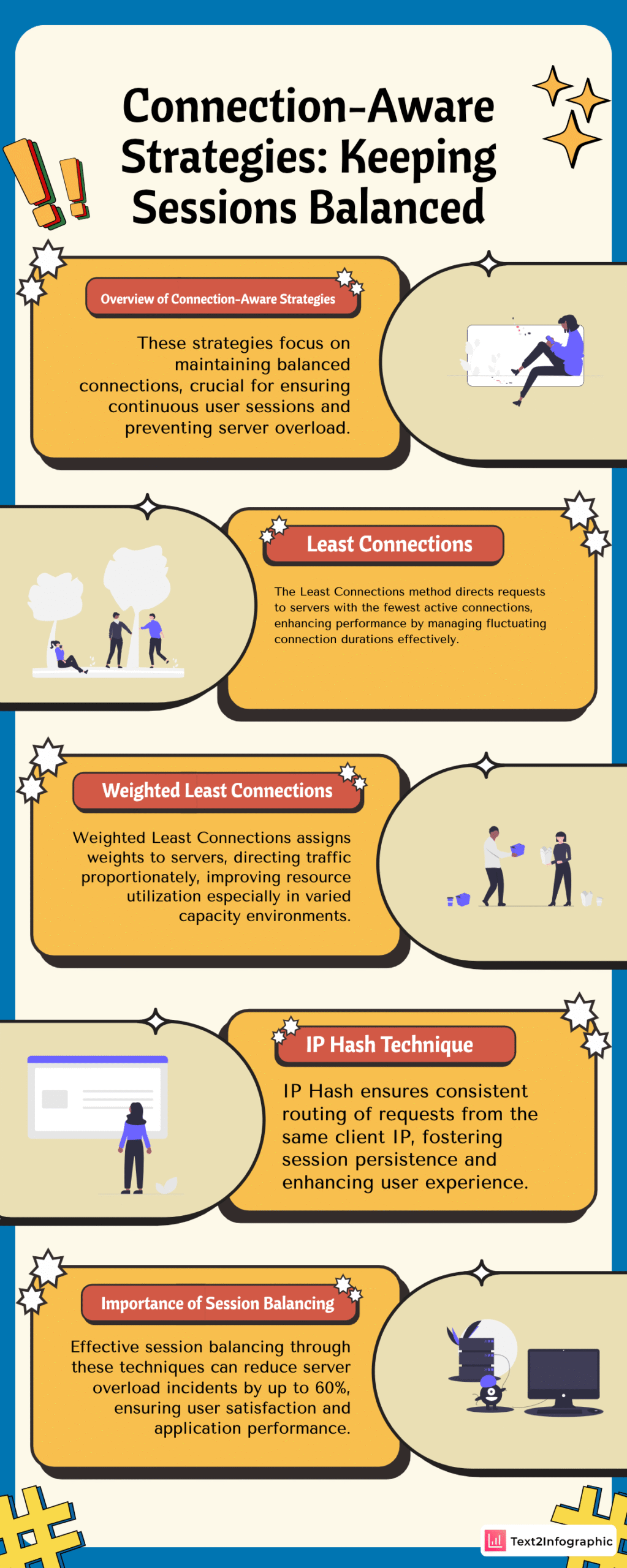 Connection-Aware Strategies: Keeping Sessions Balanced