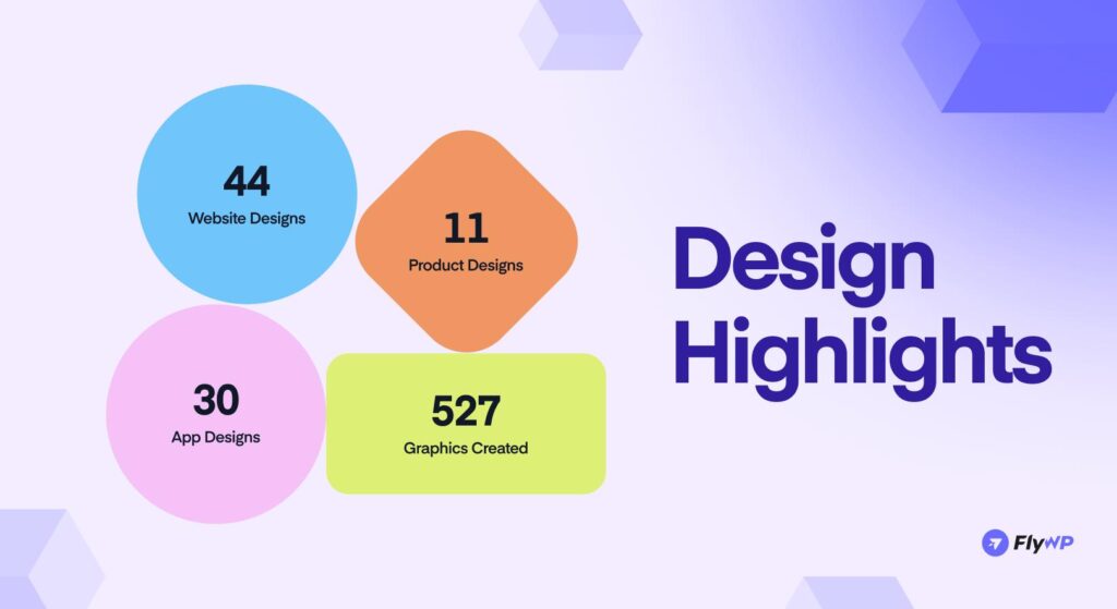 FlyWP Design Highlights