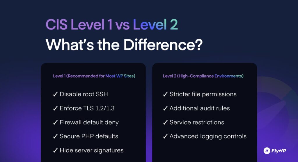 CIS Benchmarks for Securing WordPress