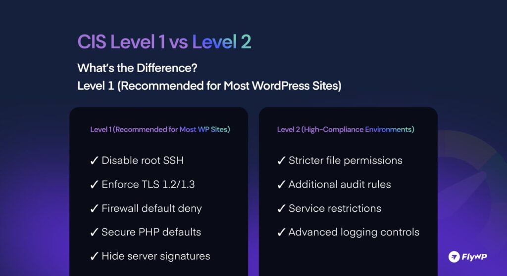 CIS Benchmarks for Securing WordPress