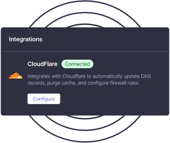 Cloudflare integration