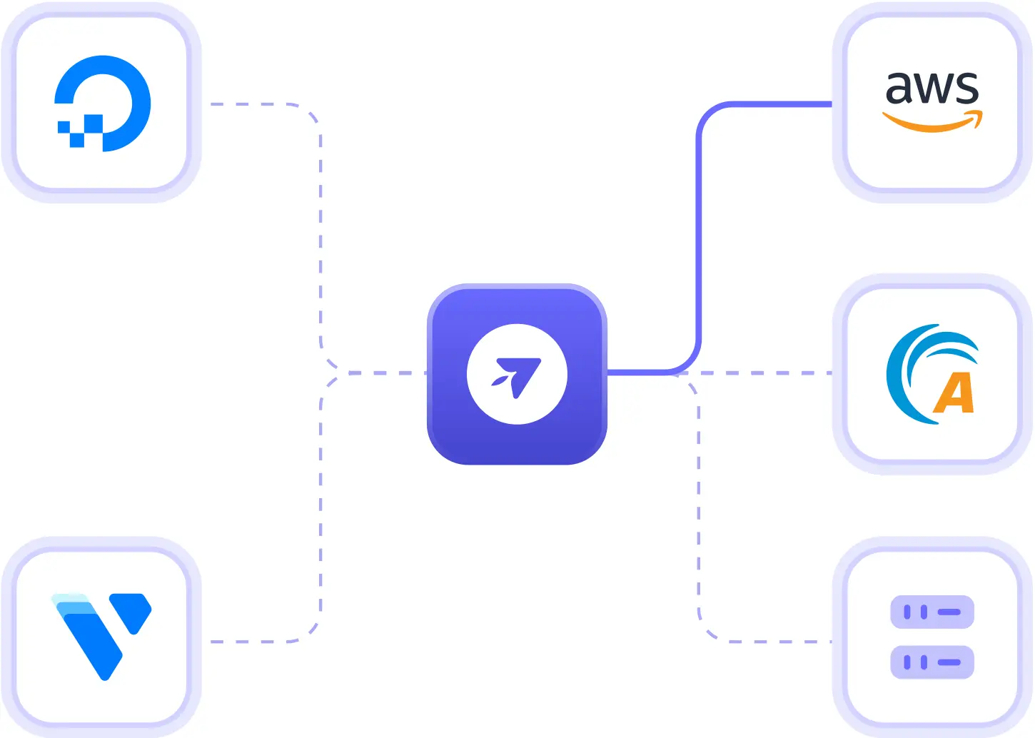 Multicloud server support2