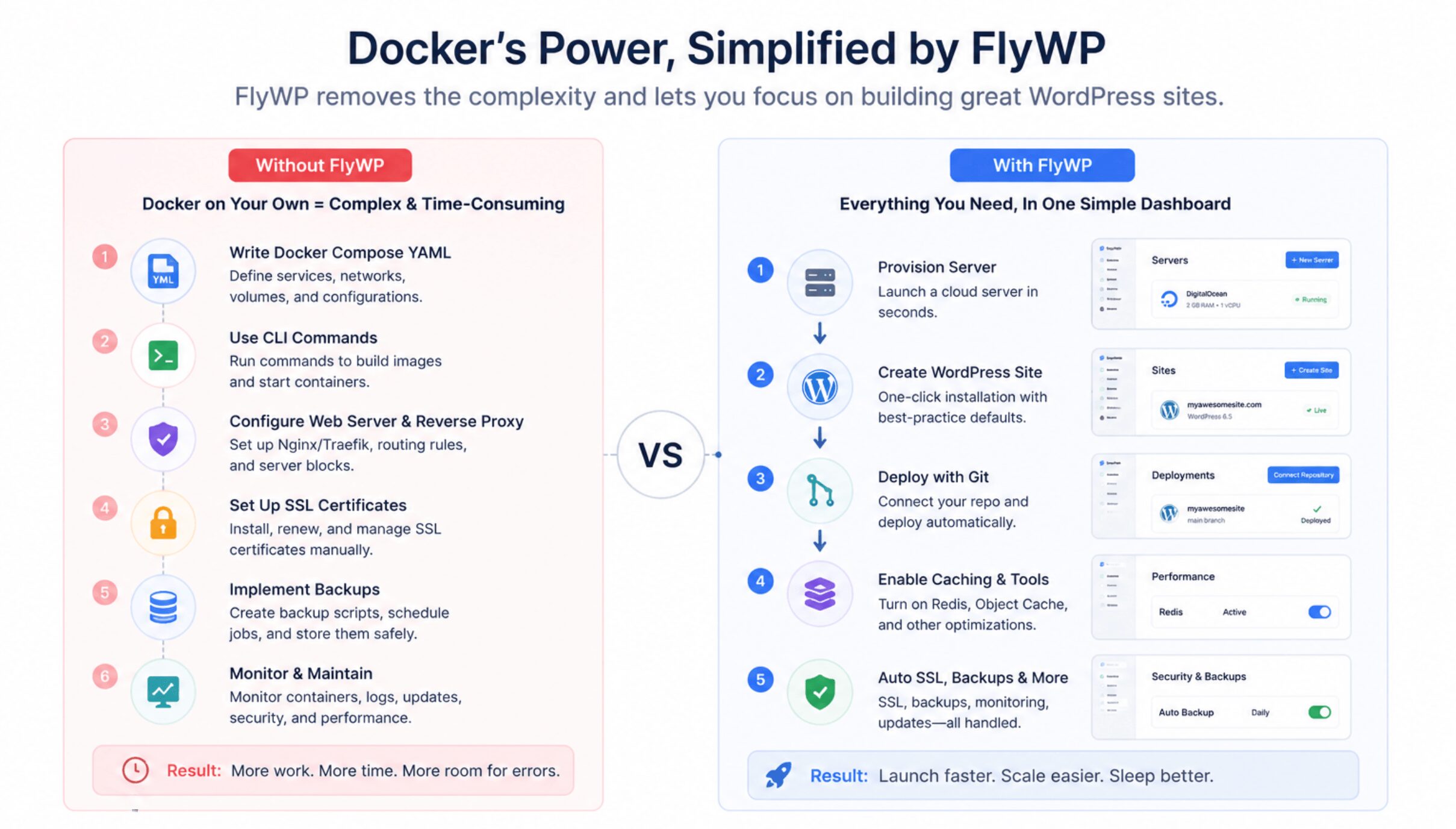 Docker vs Traditional WordPress Hosting