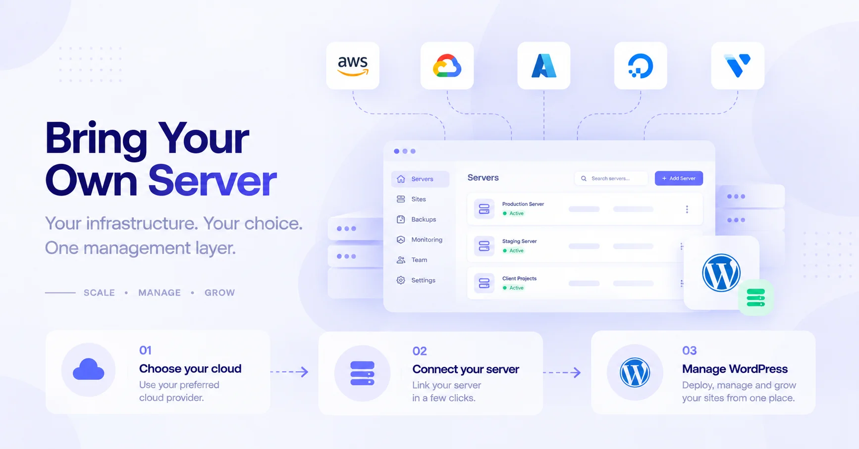 Illustration of a Bring Your Own Server control panel dashboard listing Production, Staging and Client Projects servers as active, connected to AWS, Google Cloud, Azure, DigitalOcean and Vultr, summarized in three steps: choose your cloud, connect your server, and manage WordPress from one place.